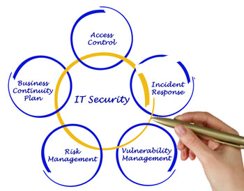 Incident Tracking and Reporting